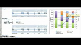 Capitalización y Dilución de Accionistas [upl. by Ardnuassac]