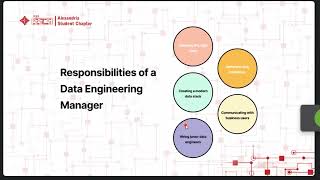 Data Engineering Seminar  Two Hours a Week  IEEE SSCS Alex SC [upl. by Alcinia]