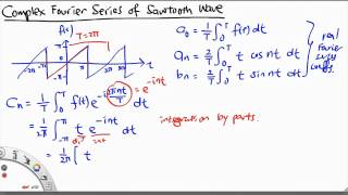 MH2801 Complex Fourier Series of a Sawtooth Wave [upl. by Raimund]