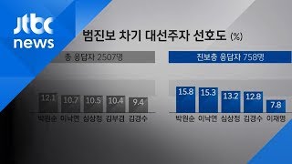 차기 대선주자 선호도 조사 결과 발표…1위는 [upl. by Krenek105]