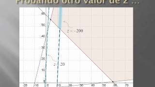 Programación Lineal Método gráfico Caso II [upl. by Mccoy]