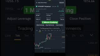 Live Scalping Live Profit  Binance futurestrading shorts viral binance [upl. by Runstadler471]