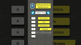 How to Remember Antihypertensive Drug Classes in Seconds Pharmacology Mnemonic [upl. by Aleahcim]