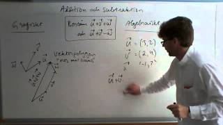 Ma1C Vektorer addition och subtraktion grafiskt och algebraiskt [upl. by Matuag909]