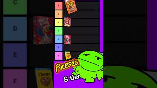 Cereal tier list [upl. by Ruhl]