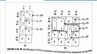 Prime Implicant amp Essential Prime Implicant [upl. by Ddot]