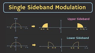 Single Sideband Modulation SSBSC Explained  Hilbert Transform  Single Sideband Demodulation [upl. by Nisen]