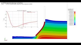 LSDYNA CFD Dam Break with an elastic gate [upl. by Jacinto]