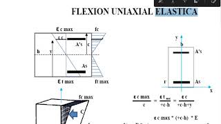 Flexión elástica e inelástica con Agrietamiento y Resistencia Ultima [upl. by Fazeli]