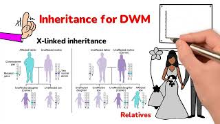 DandyWalker Malformation Review [upl. by Middleton]