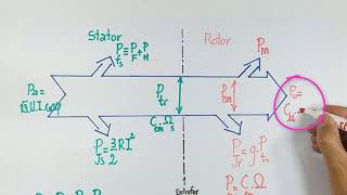 Moteur Asynchrone Triphasé  Bilan Énergétique et Rendement 1ère Partie [upl. by Deeyn]