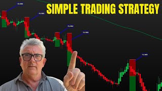 A simple trading strategy that actually works on any timeframe [upl. by Atsirak677]