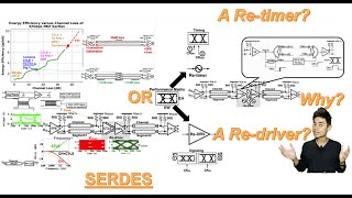 Why A Redriver or A Retimer in A SerDes [upl. by Jess]