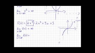 E2 Verhalten im Unendlichen bei ganzrationalen Funktionen [upl. by Dewhurst769]