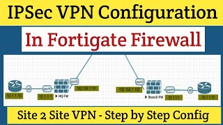 Day07  How to Configure IPSec VPN between Fortigate Firewall  Fortigate firewall for Beginners [upl. by Ettenahs]