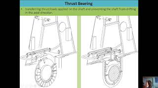 Marine Diesel Engine Components Part 3 PPD 2024 [upl. by Dej82]