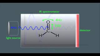 Introduction to Infrared Spectroscopy [upl. by Settle]