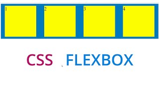 css div box responsive using flexbox  css flexbox tutorial [upl. by Ostap]