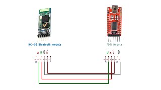 hOW I config HC05 bluetooth with FTDI module [upl. by Erik]