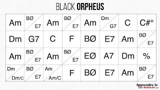 Black Orpheus Manhã de Carnaval  Playback jazz manouche  Gypsy jazz backing track  play along [upl. by Aikyt]