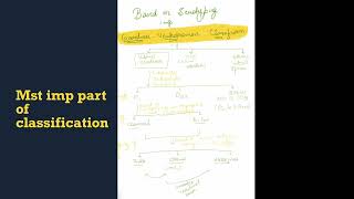 Vibrio cholerae classification microbiology [upl. by Nuris357]