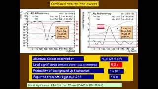 4th July 2012 Seminar at CERN Update on the Higgs Boson searches at the LHC 4th July 2012 [upl. by Belloir899]