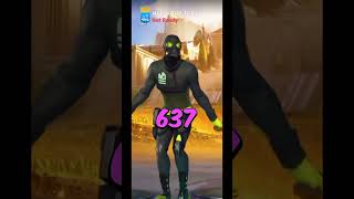 Top 10 rare skin Fortnite [upl. by Notwen]