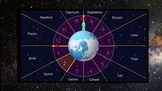 Astrology Made Easy  Crash Course on Planets Houses Aspects and More [upl. by Navonod]