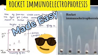 Rocket Immunoelectrophoresis😎😎Made Easy 🤩 [upl. by Garbe]