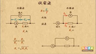 伏安法测电阻 [upl. by Koss34]