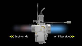 Carburettor working visualization [upl. by Hacim]