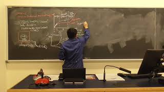 Food Chemistry lecture 3 sorption isotherm and ice1 [upl. by Wenoa]