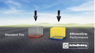 Goodyear EfficientGrip Performance  Active Braking [upl. by Dlabihcra]