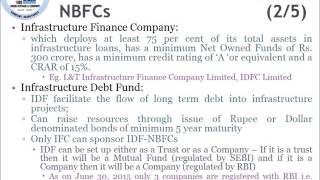 NonBanking Financial Company NBFC  A Quick Guide [upl. by Annahvas]