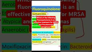 MRSA and Pseudomonas aeruginosa Treatment with fluoroquinolones [upl. by Enrico]