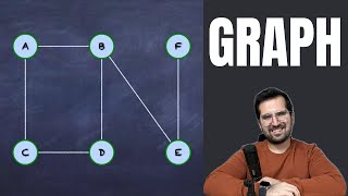 GRAPH Veri Yapısı Graf Türleri Dijkstra Algoritması Komşuluk Matrisleri ve Kodlama Animasyonlu [upl. by Neeruan]