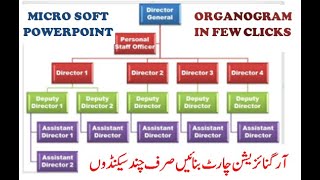 Creating Organogram in MS PowerPoint  Create Org Hierarchy  CompuTrics Mania [upl. by Enitsuga]