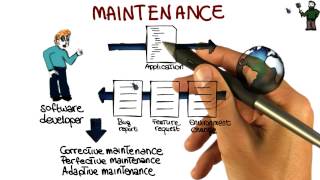 Maintenance  Georgia Tech  Software Development Process [upl. by Malamut520]