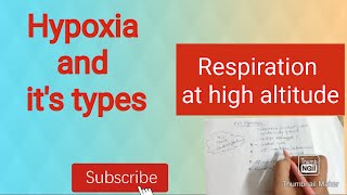 Hypoxia and its types [upl. by Eninnaej]