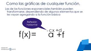 Gráficas de Funciones Exponenciales [upl. by Turk]