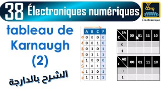 038 tableau de Karnaugh de 3 entrés parti 02 [upl. by Jacynth]