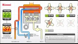 Rianni Infinity 16i Contiuous Flow Water Heater  Mr Central Heating [upl. by Leuqram]