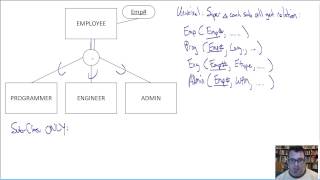 EER to Relational Translation Techniques [upl. by Leibrag]