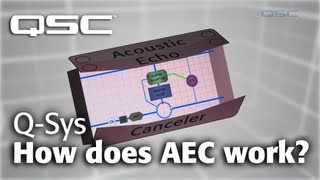 QSYS Teleconference  Part B How does AEC work [upl. by Krystal]