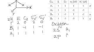 Molecular orbitals water [upl. by Edia]