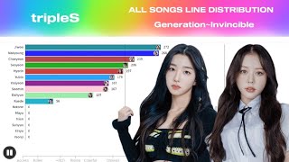 tripleS  All Songs Line Distribution GenerationInvincible [upl. by Sarad]