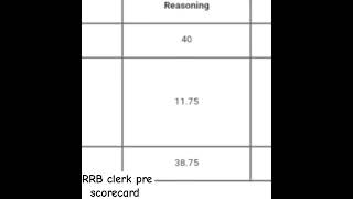 RRB Clerk Pre Scorecard 7875🔥🔥🔥 [upl. by Weldon]