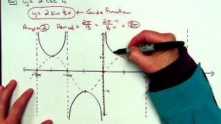 Sketching Sec and CSC Graphs Using a Guide Method Approach [upl. by Hamel]