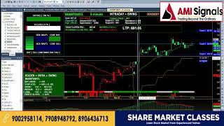 Amibroker Buy Sell Signal Software  Prolite Best Technical Analysis Software for Swing Trading [upl. by Alimat]