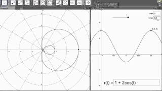 Polar Graphs from Rectangular Graphs [upl. by Nylrahc]